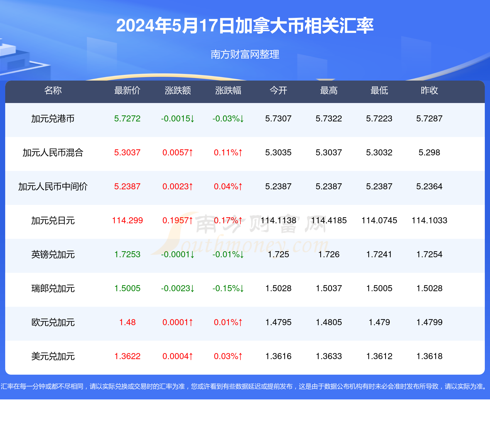 admin 第84页